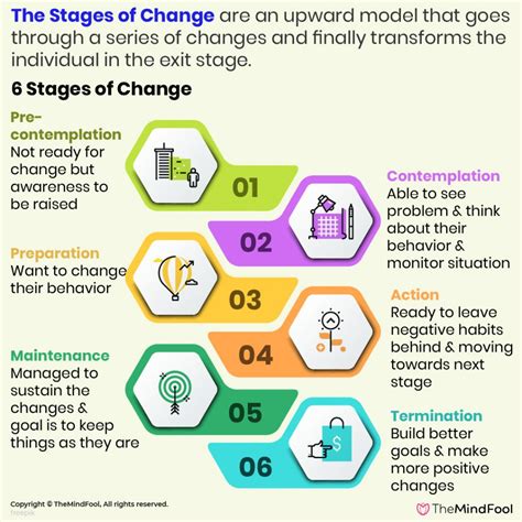 personality changes psychology.